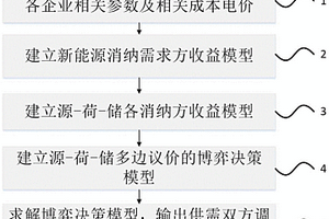 以消纳新能源为目标的源-荷-储多边议价日前响应控制方法