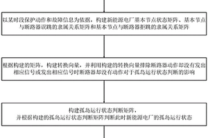 新能源电厂并网变电站备自投装置的投切方法