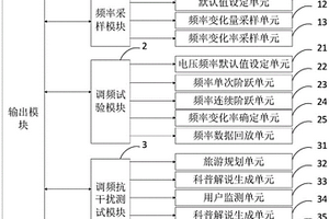 新能源调频及惯量功能测试系统、方法、终端及存储介质