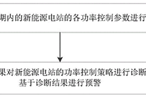 新能源电站的功率控制策略诊断方法及装置