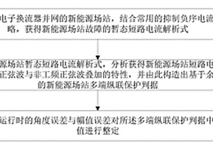 基于余弦相似度的新能源场站多端纵联保护的方法
