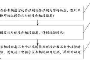 新能源汽车的断电方法及装置