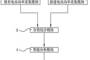 新能源汇集站的数据采集与数据接入系统
