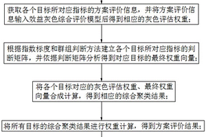 基于消纳效益评价的新能源与水电替代分析方法及系统