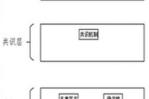 基于区块链的新能源汽车电池共享模型方法