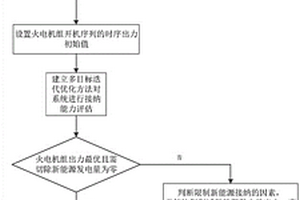 基于时序状态的新能源消纳能力评估方法