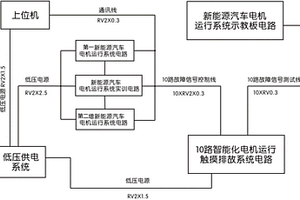 新能源汽车电机运转系统实训台