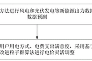 计及新能源消纳率和用户满意度的电价数据调整方法