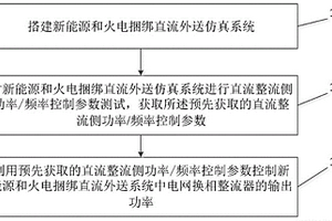 新能源和火电捆绑直流外送系统的协控方法和系统