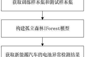 基于孤立森林算法的新能源汽车电池异常检测方法