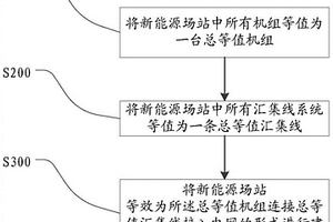 新能源场站建模方法、设备、终端及存储介质