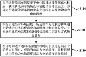 动力电池温度控制方法、装置、新能源车辆及介质