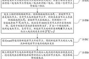 含逆变型新能源电网的短路电流计算方法及装置