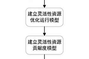促进新能源消纳的灵活性资源贡献度求解方法