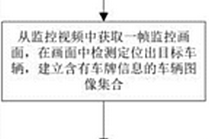 基于视频监控的新能源车牌检测方法