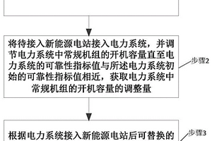 新能源电站运行容量可信度计算方法及系统