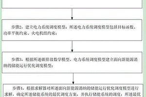 考虑碳排放约束的面向新能源消纳的储能系统运行优化调度方法