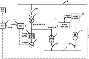 基于发电厂新能源发电技术的辅助调频系统