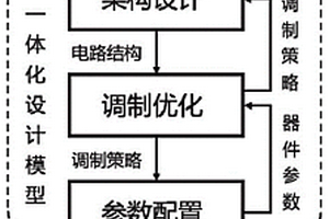 新能源并网装备一体化设计方法及装备