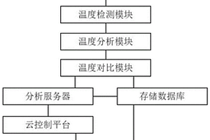 新能源电池模组运行环境热量排放无线控制系统及控制方法