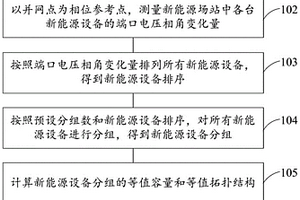 新能源场站等值模型建立方法、装置、设备及存储介质