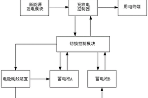 双蓄电池新能源应用系统