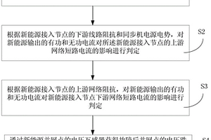 新能源电源对网络短路电流影响的判定方法