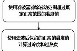 新能源汽车车载空调制冷剂充注量实时检测方法