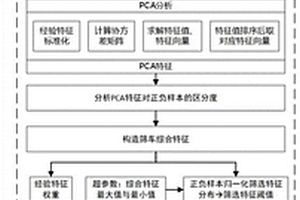 在用新能源汽车的高风险车辆筛选方法及存储介质