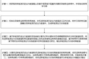 基于深度信念网络的新能源出力场景生成方法及系统