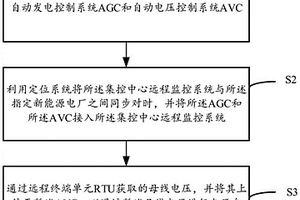 基于新能源电厂的自动控制方法、装置、设备及介质