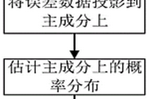 数据驱动的新能源不确定集建模方法