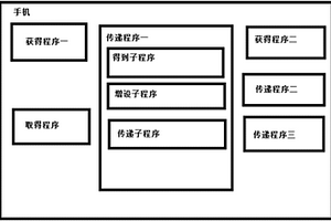 新能源汽车的监测平台