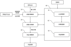 面向生产企业的新能源节能效益分析系统