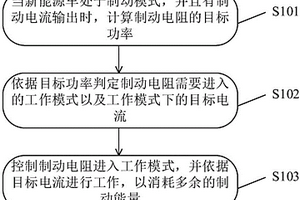 用于控制新能源车制动电阻的控制方法及系统