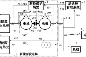双向耦合新能源同步机系统及运行方法