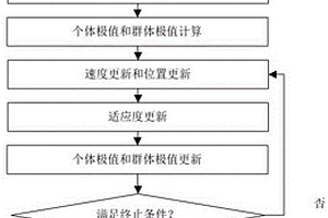 新能源互补发电系统二层优化调度模型