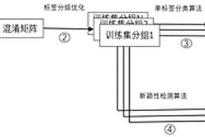 应用于新能源厂站网络安全领域的攻击数据标注方法