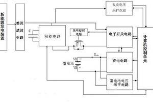 用于新能源发电装置的充电控制器