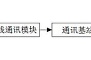 新能源汽车的远程监控系统