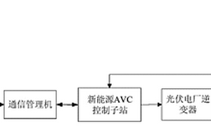 基于逆变器调相运行的新能源电站电压控制系统及方法