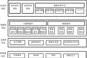 新能源发电场站管理平台
