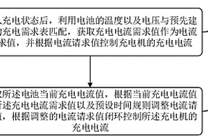 充电电流动态调整方法、装置和新能源汽车