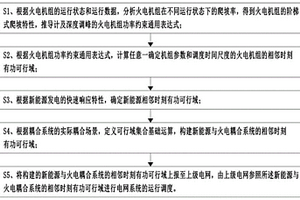 计及新能源与火电耦合系统有功可行域的电网调度方法