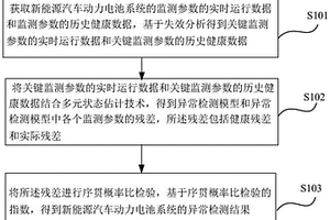 基于新能源汽车实时运行数据的异常检测方法及装置