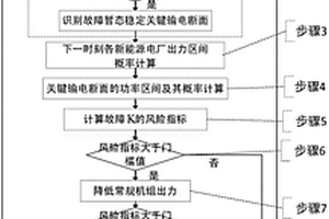 考虑新能源机组不确定性的暂态稳定风险评估方法