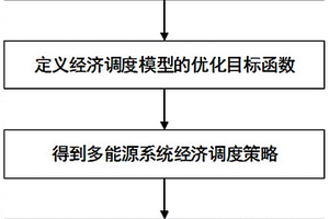 弃新能源惩罚成本的分段函数式计算方法