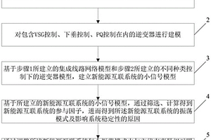 新能源互联系统稳定性分析及参数优化的方法