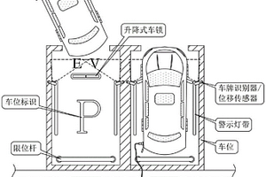 基于物联网的社区新能源充电车位管理系统