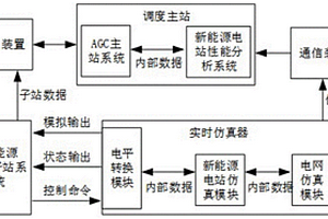 新能源AGC子站测试系统、方法、设备和介质